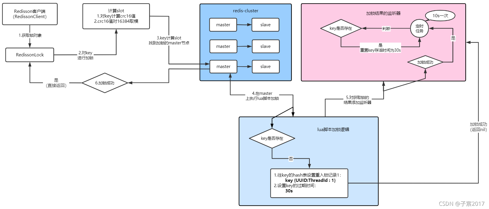 incr redis 重置 redis可重入_incr redis 重置_21