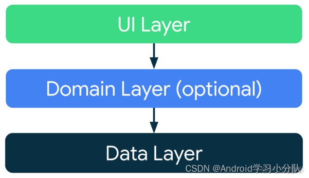 ap架构是什么 app架构是什么_ui