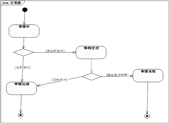 ios 状态机应用 状态机有什么用_状态机