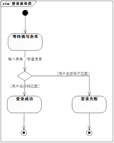 ios 状态机应用 状态机有什么用_状态机图_05