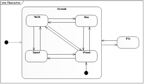 ios 状态机应用 状态机有什么用_UML_06