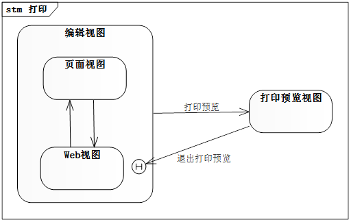 ios 状态机应用 状态机有什么用_触发器_08