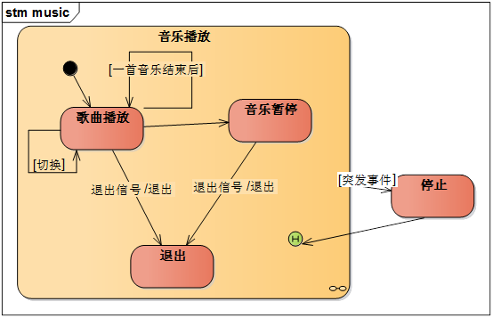 ios 状态机应用 状态机有什么用_状态机_14