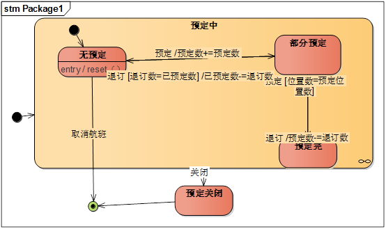 ios 状态机应用 状态机有什么用_状态机_15