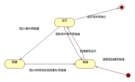 ios 状态机应用 状态机有什么用_ios 状态机应用_16