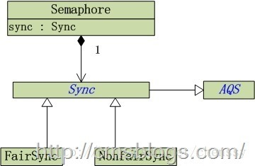 ios 生产者消费者 semaphore生产者消费者_抽象类