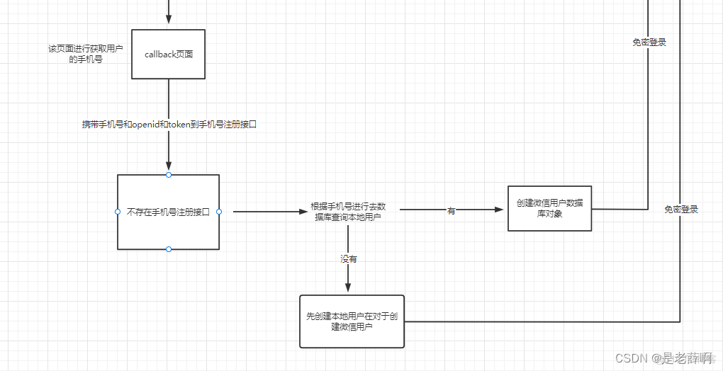 java 微信扫描登录 java接入微信登录_微信_07