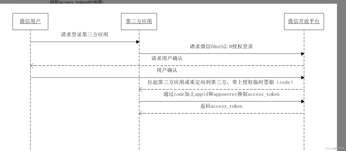 java 微信扫描登录 java接入微信登录_java