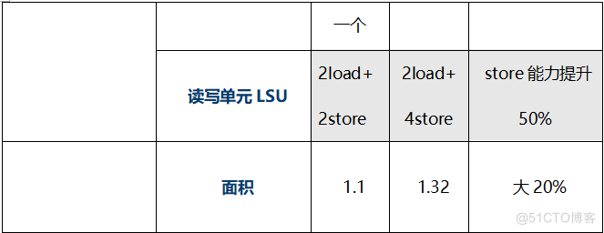 a7架构是什么 a77架构和a78架构的区别_python_21