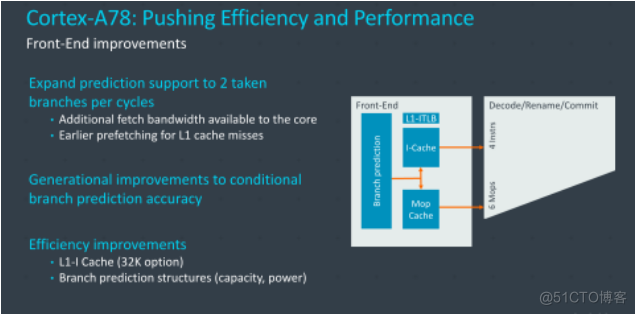 a7架构是什么 a77架构和a78架构的区别_人工智能_24