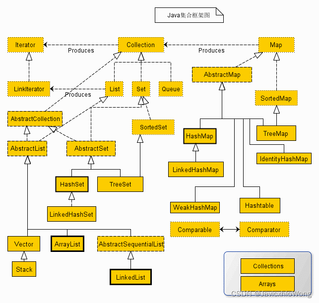 ioc容器java 容器 java_java