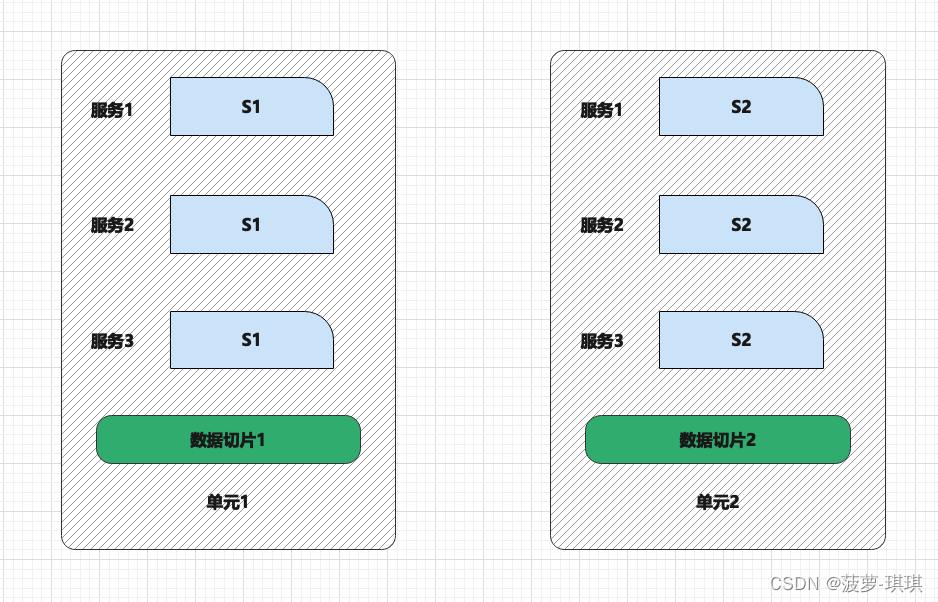 清晰的单元学习架构 单元结构什么意思_java_02