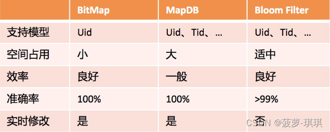 清晰的单元学习架构 单元结构什么意思_java_08