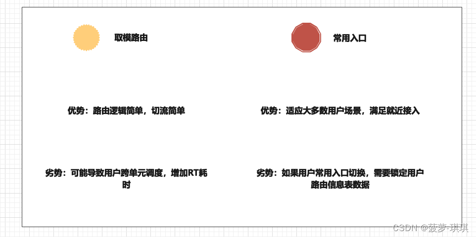 清晰的单元学习架构 单元结构什么意思_运维_06