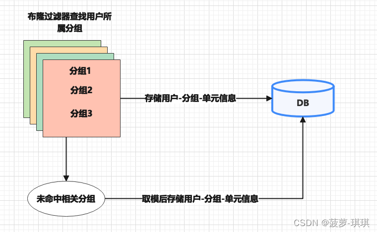 清晰的单元学习架构 单元结构什么意思_架构_09