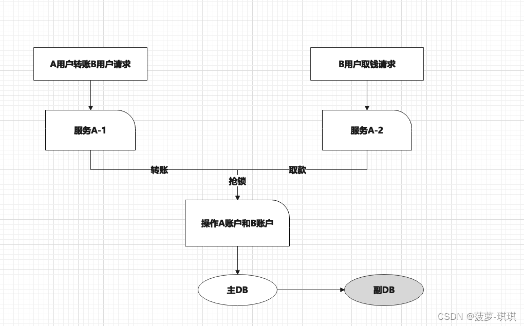 清晰的单元学习架构 单元结构什么意思_java_04