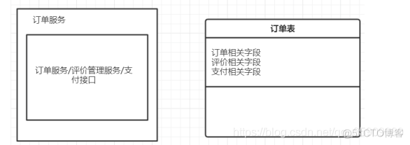 hawq分布式架构 分布式架构设计_数据_03