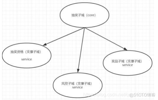 hawq分布式架构 分布式架构设计_SOA_05