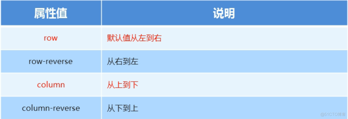 ios 移动端样式 css移动端布局_媒体查询