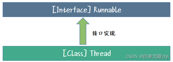 java并发编程项目 java并发编程基础_多线程_05