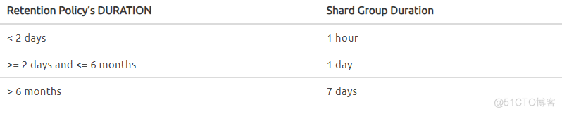 influxdb操作Java influxdb join_Group_07