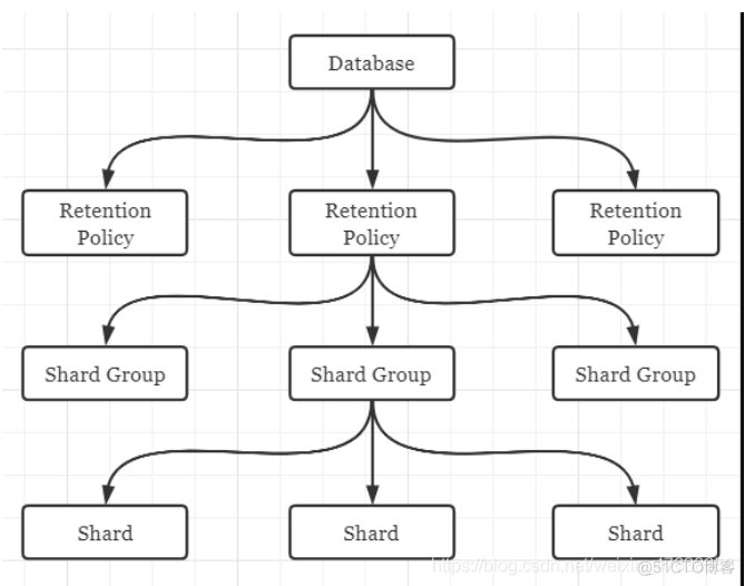 influxdb操作Java influxdb join_Group