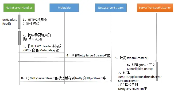 grpc通信 java grpc tcp_grpc通信 java_04