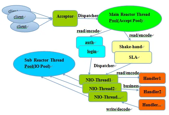 grpc通信 java grpc tcp_HTTP_12