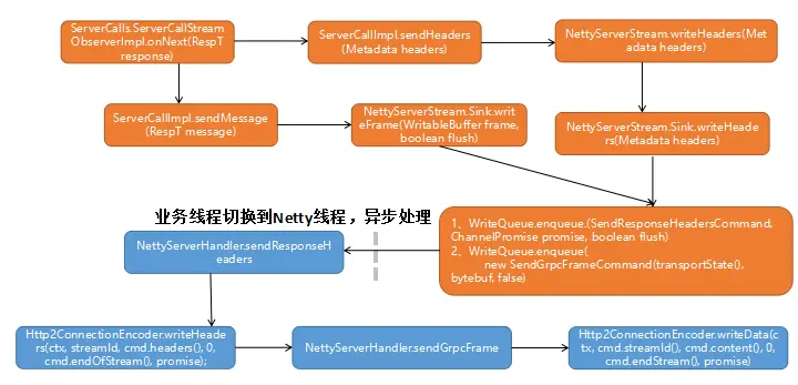 grpc通信 java grpc tcp_grpc通信 java_09