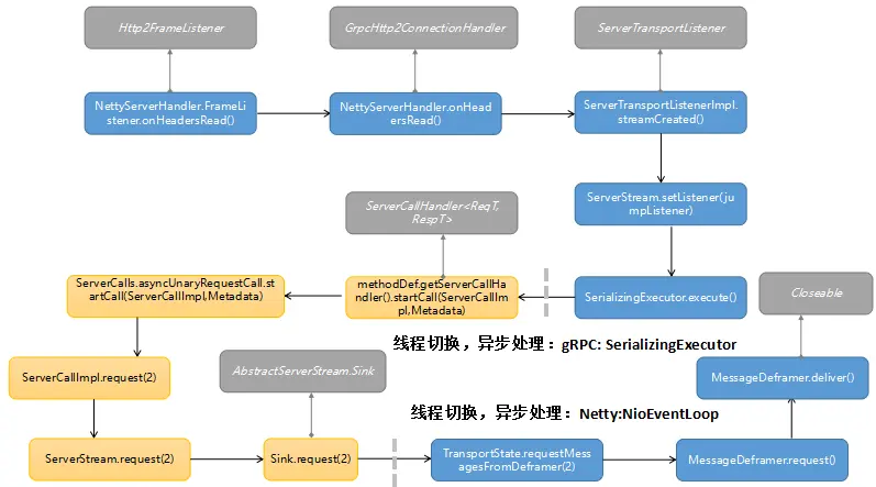 grpc通信 java grpc tcp_服务端_07