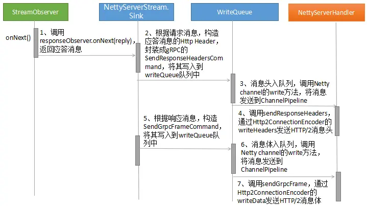 grpc通信 java grpc tcp_服务端_06