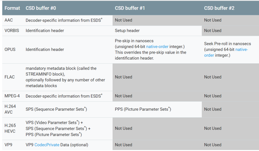 android mediacodec 解码opus android mediacodec编码_MediaCodec_03