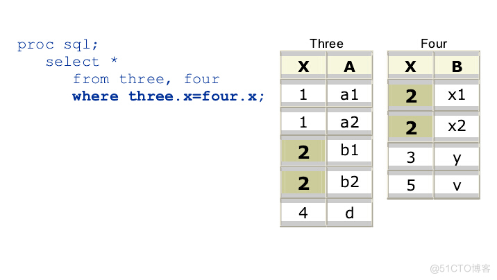 hadoop sas 直连 sas外连接_hadoop sas 直连_03