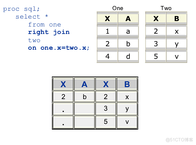 hadoop sas 直连 sas外连接_sed_08