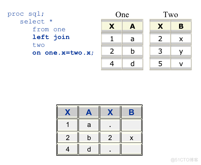 hadoop sas 直连 sas外连接_hadoop sas 直连_07