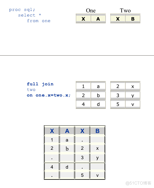 hadoop sas 直连 sas外连接_hadoop sas 直连_09