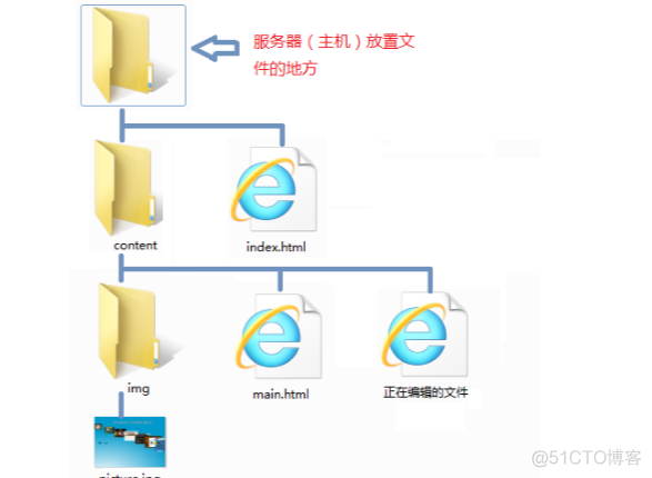 ios 绝对路径改变 绝对路径定位_绝对路径