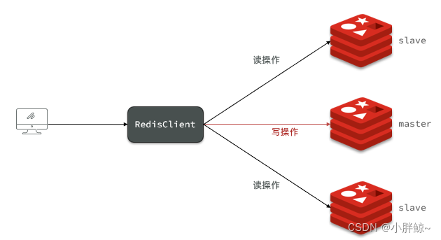 aof redis 主从模式 redis主从模式原则_数据库_02