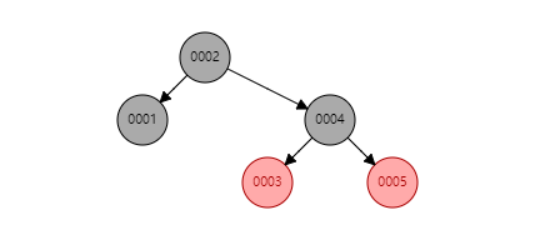 innodb索引文件 mysql mysql innodb索引存储位置_innodb索引文件 mysql_04