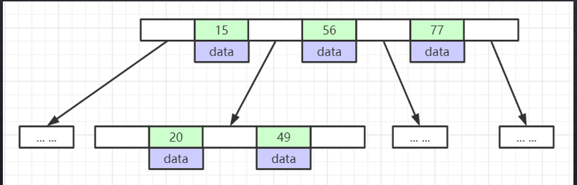 innodb索引文件 mysql mysql innodb索引存储位置_b树_05