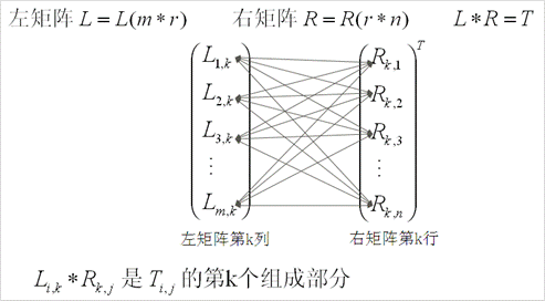 hadoop 二进制矩阵相乘 hadoop矩阵乘法_迭代