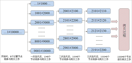 hadoop 二进制矩阵相乘 hadoop矩阵乘法_分布式缓存_18