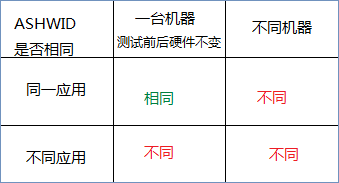 ios 获取手机唯一标识符 获取唯一标识失败_Windows8