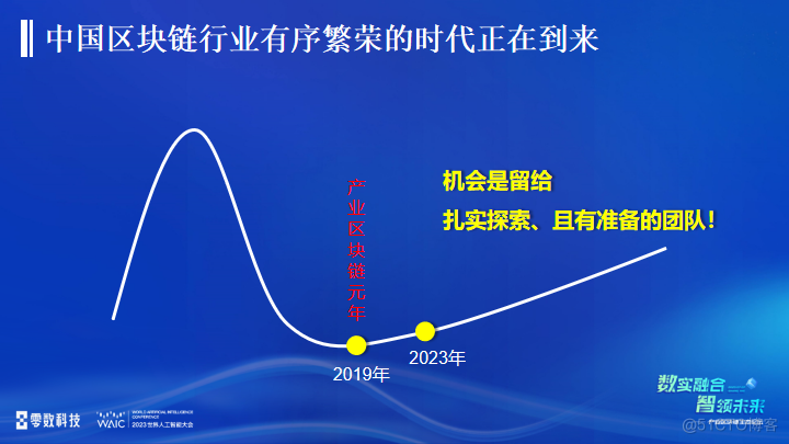 林乐：难而正确的产业区块链之路_基础设施_05