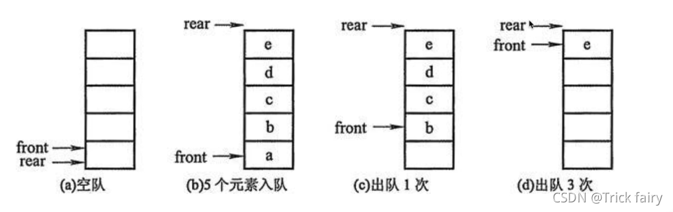 input python 清空 python清空队列_input python 清空