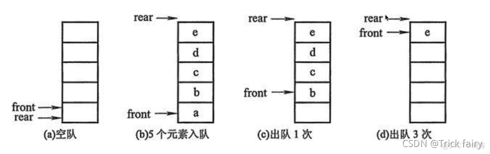 input python 清空 python清空队列_数据结构