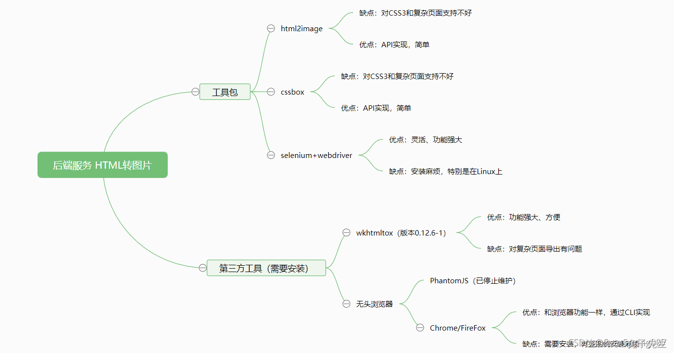 ios 富文本图片和文字 富文本生成图片_css