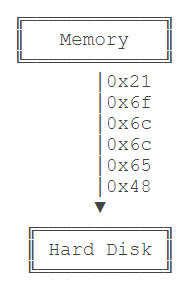 input怎么使用java java中input_字节流_02