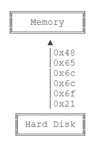 input怎么使用java java中input_数据