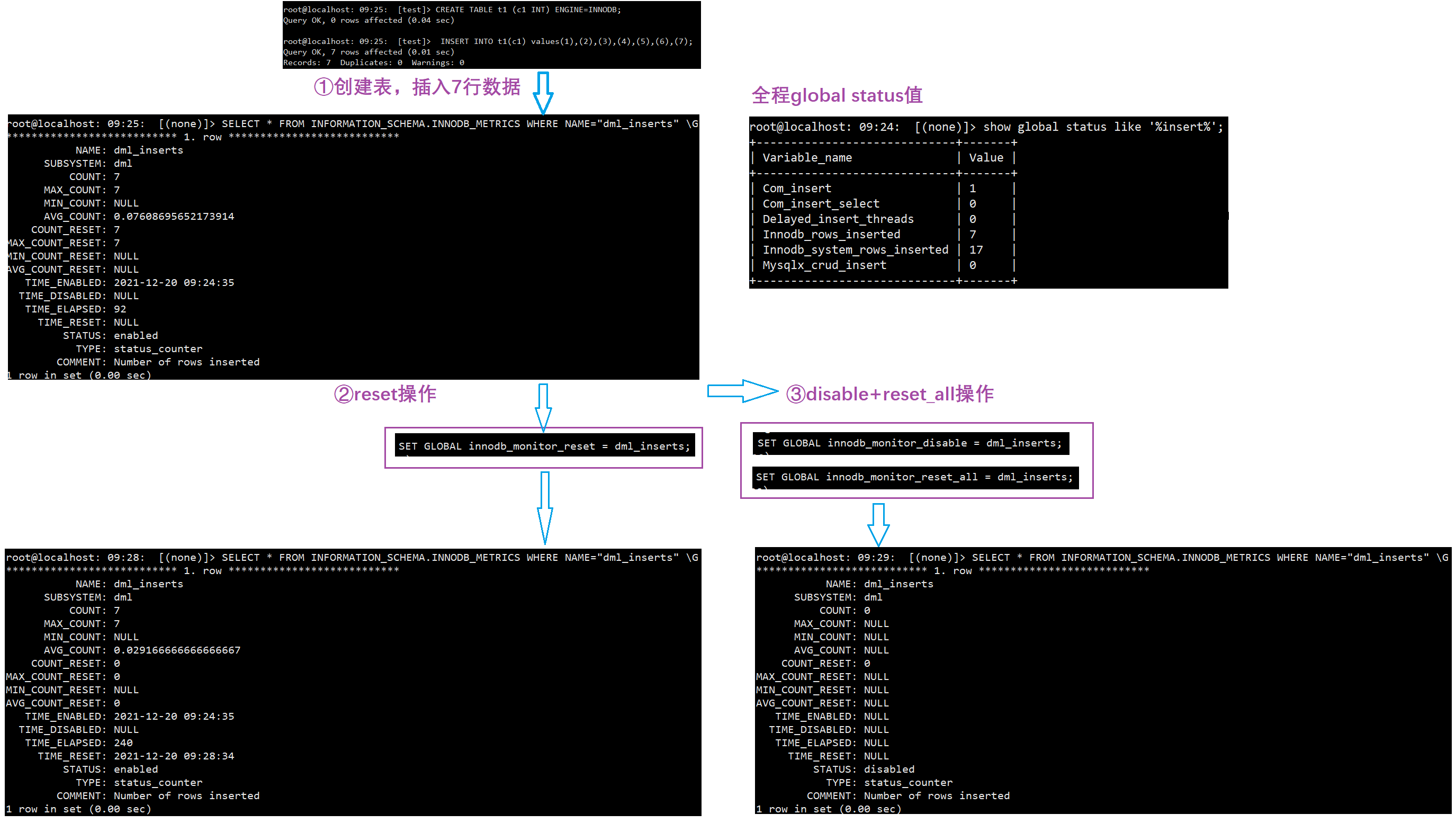 instance mysql 监控阈值 mysql数据监控_instance mysql 监控阈值_03